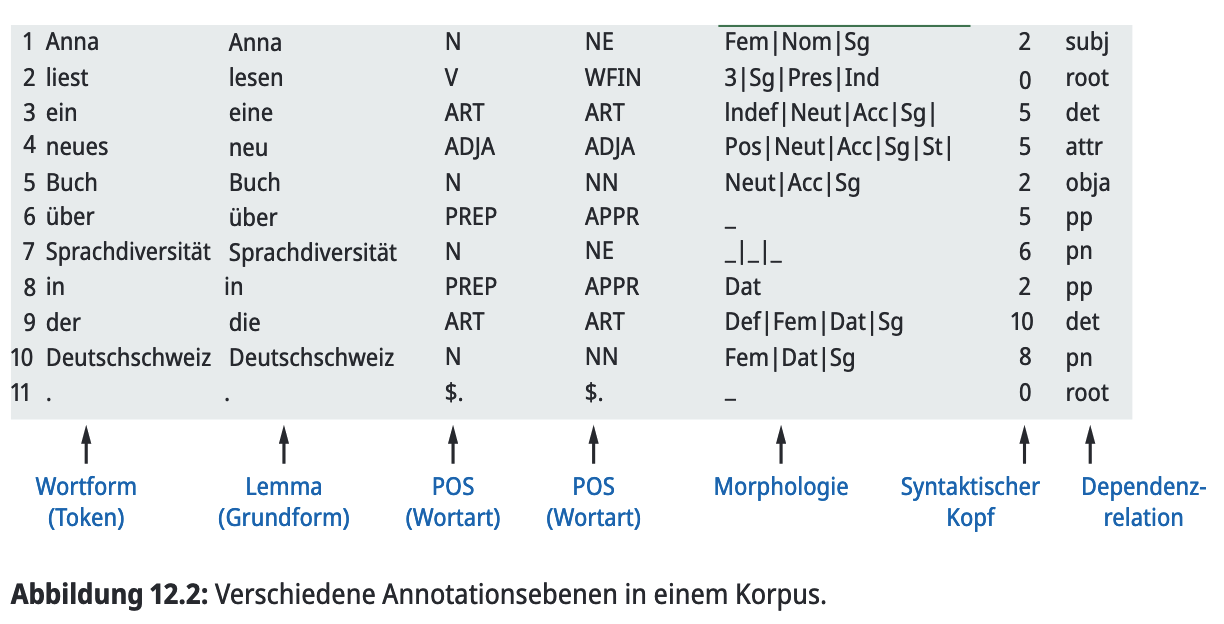 Beispiel Annotation